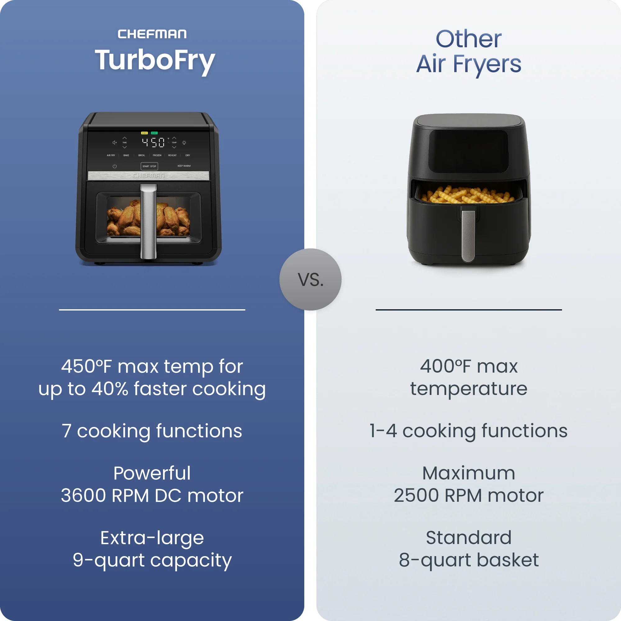 9 Qt. TurboFry 7-in-1 Air Fryer with Powerful DC Motor - Image 3