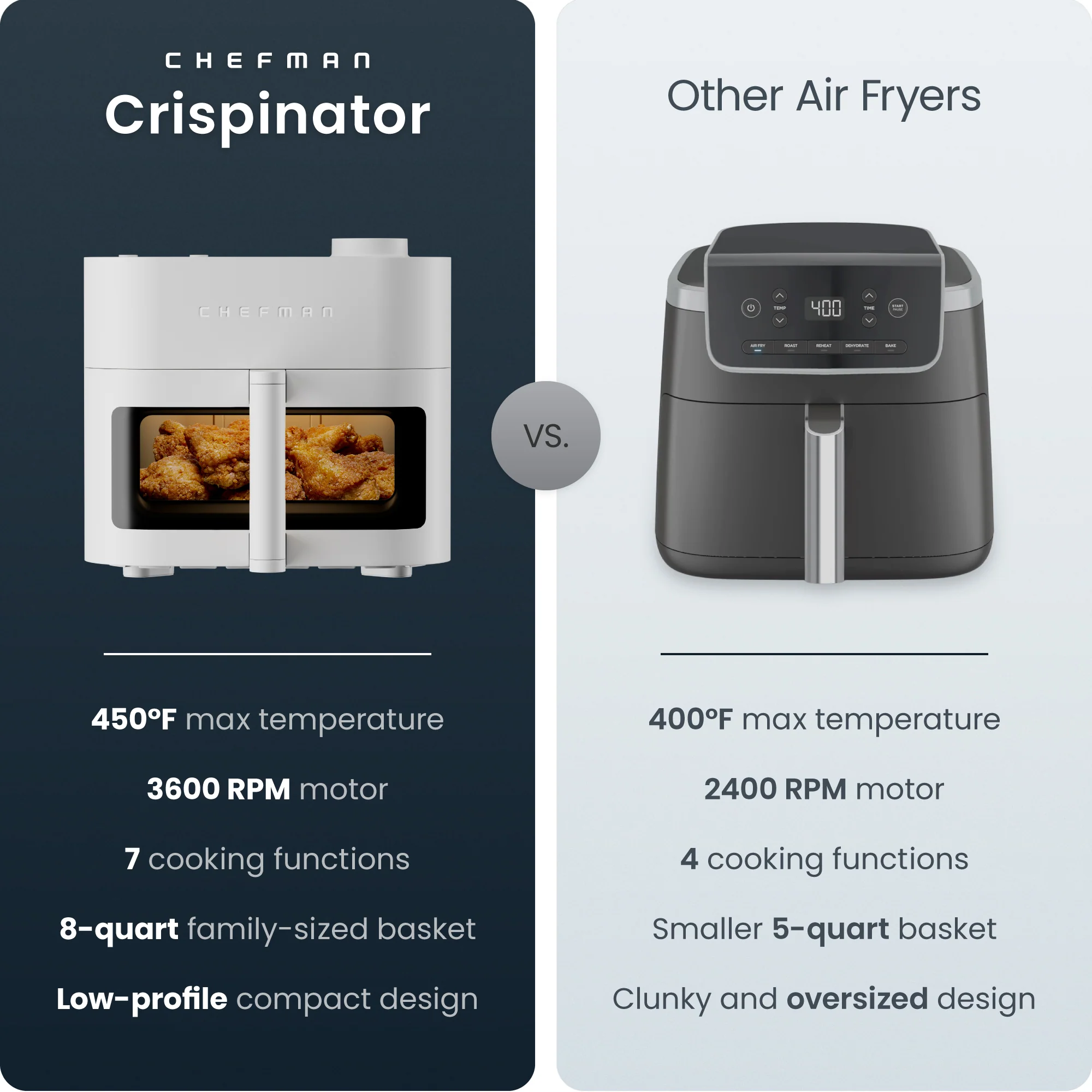Crispinator 8 Qt. Air Fryer w/ 7 Functions - Image 3